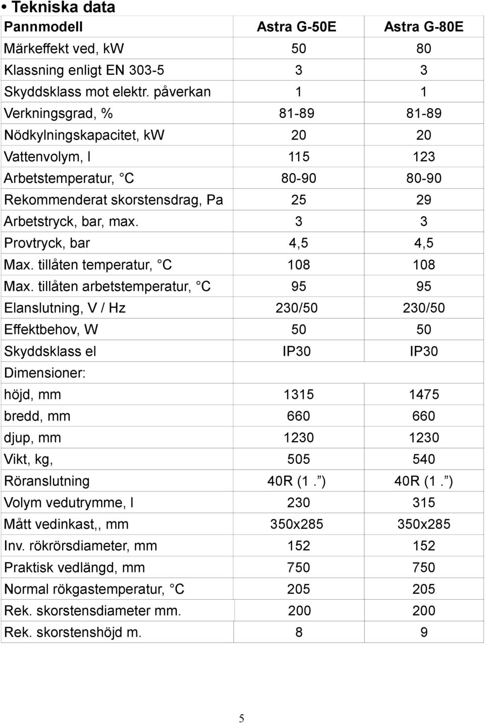 tillåten temperatur, C 108 108 Max.