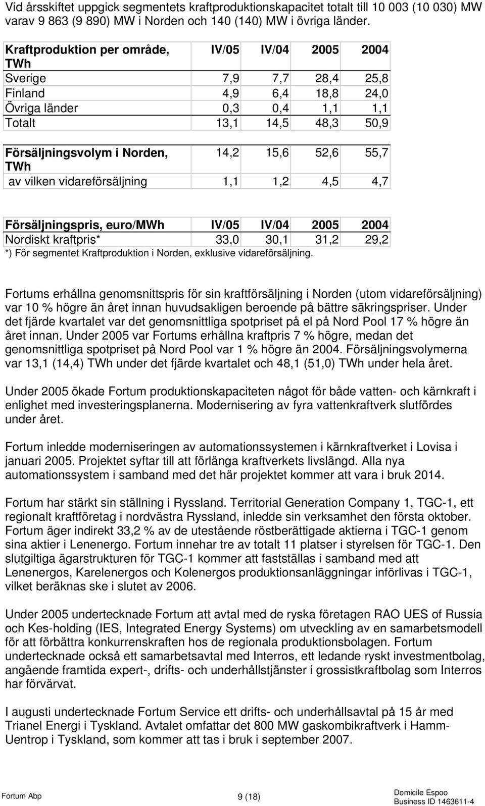 15,6 52,6 55,7 TWh av vilken vidareförsäljning 1,1 1,2 4,5 4,7 Försäljningspris, euro/mwh IV/05 IV/04 2005 2004 Nordiskt kraftpris* 33,0 30,1 31,2 29,2 *) För segmentet Kraftproduktion i Norden,