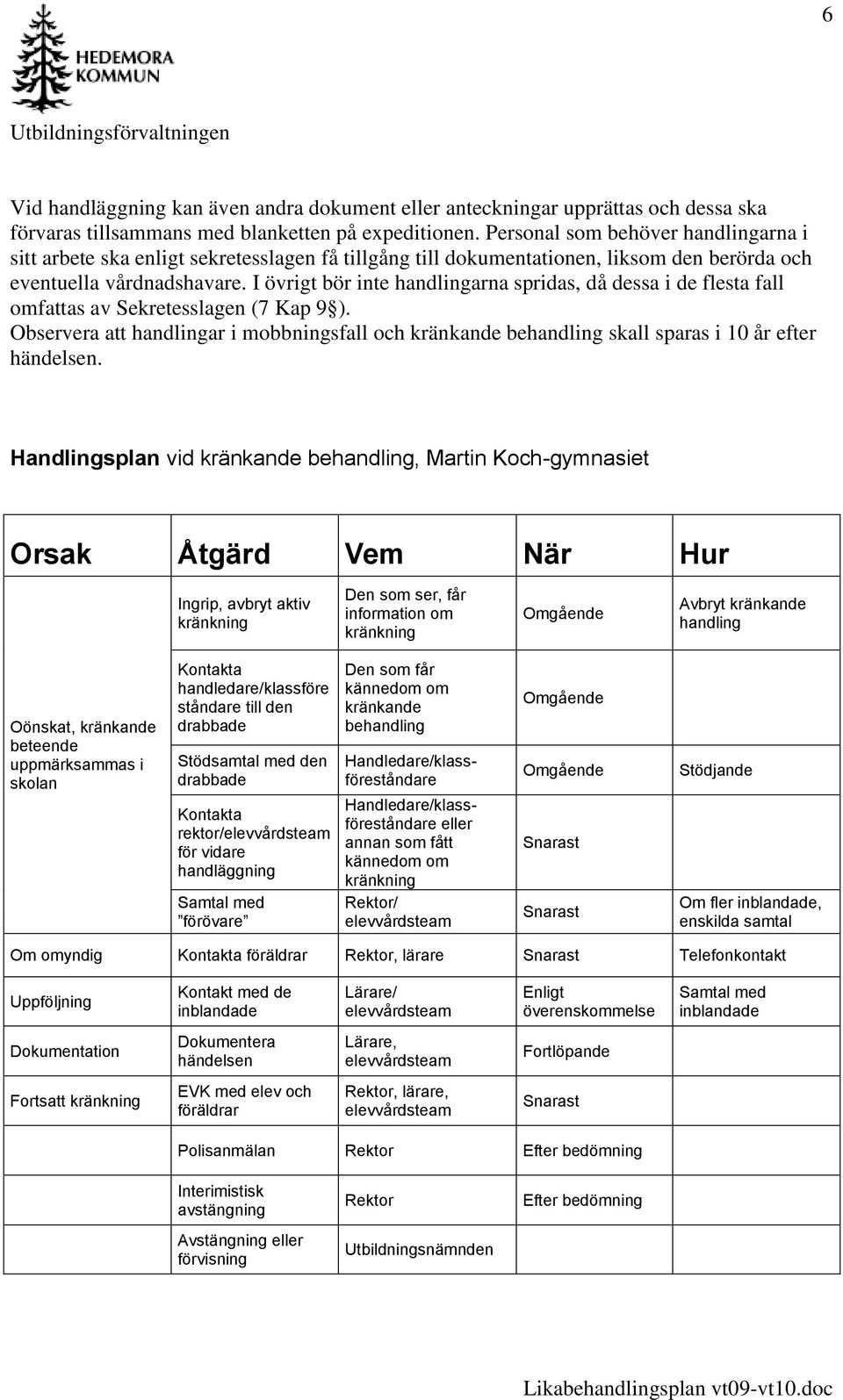 I övrigt bör inte handlingarna spridas, då dessa i de flesta fall omfattas av Sekretesslagen (7 Kap 9 ).