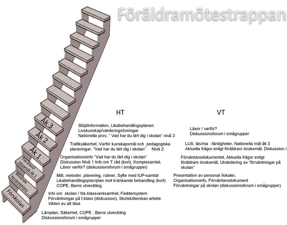 nivå 3 planeringar.