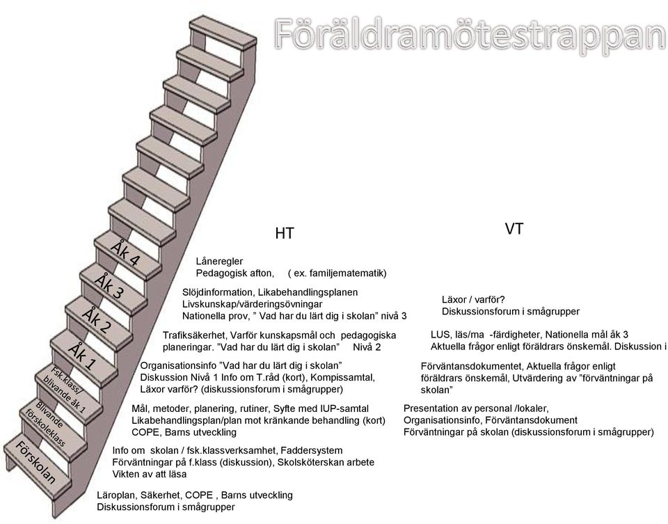 Vad har du lärt dig i nivå 3