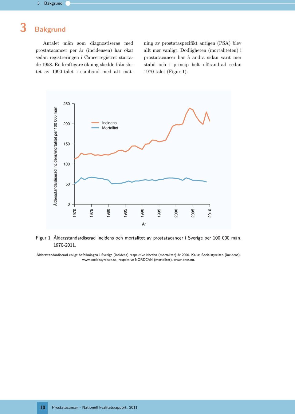 Dödligheten (mortaliteten) i prostatacancer har å andra sidan varit mer stabil och i princip helt oförändrad sedan 19-talet (Figur 1).