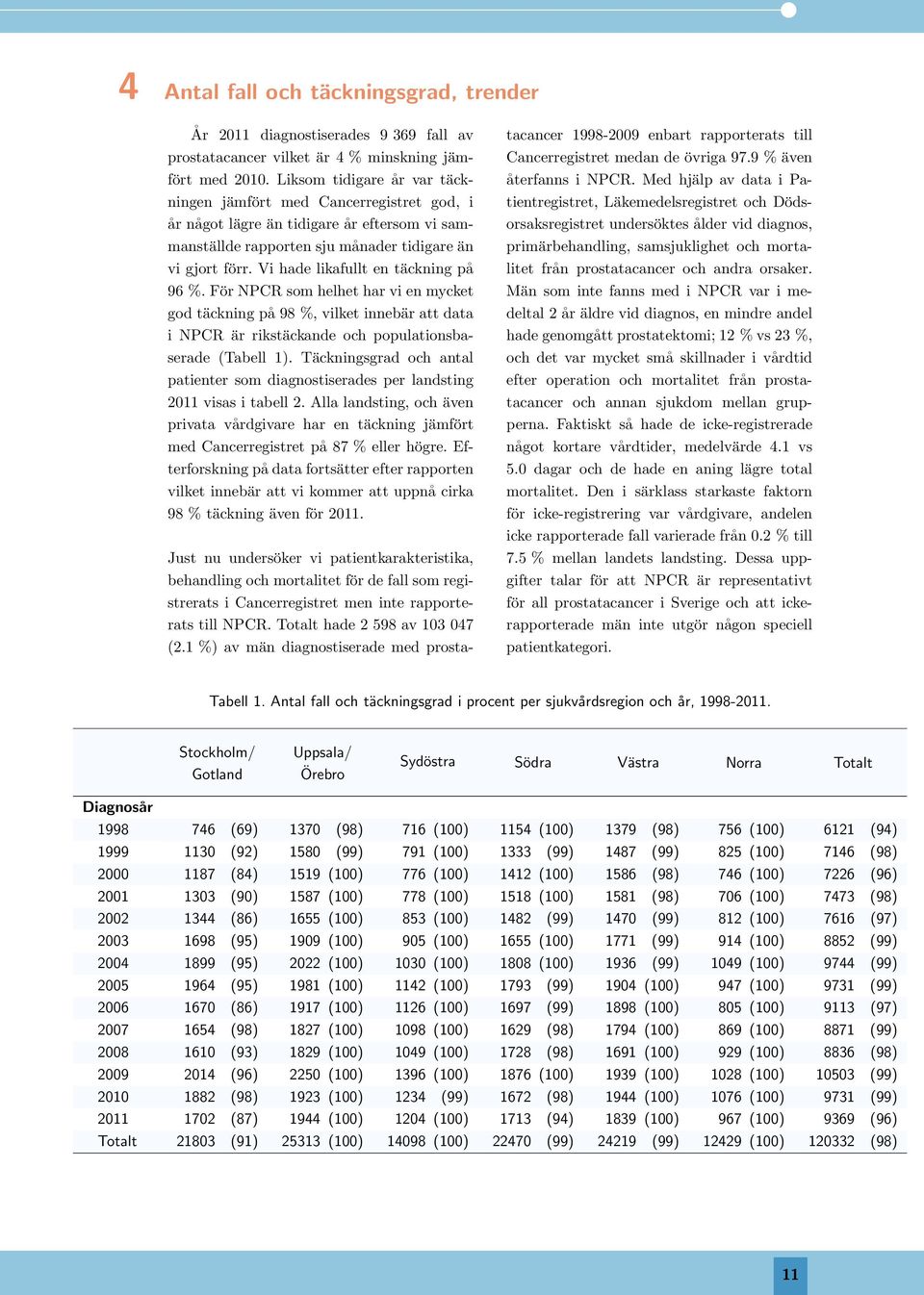 Vi hade likafullt en täckning på 9 %. För NPCR som helhet har vi en mycket god täckning på 9 %, vilket innebär att data i NPCR är rikstäckande och populationsbaserade (Tabell 1).