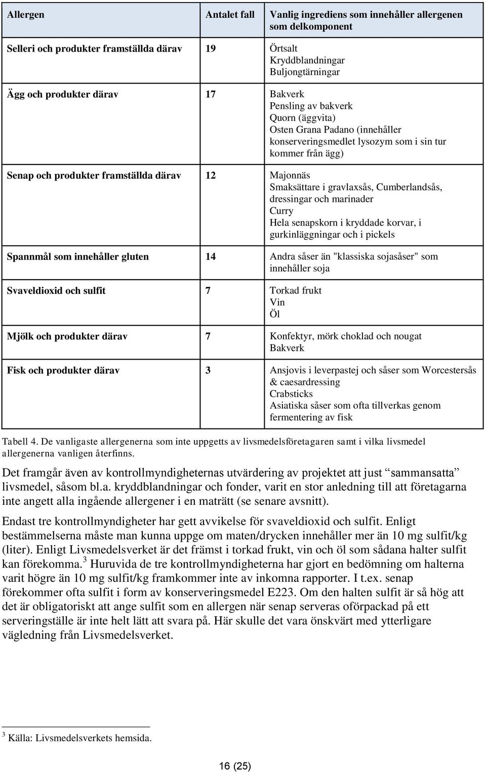 gravlaxsås, Cumberlandsås, dressingar och marinader Curry Hela senapskorn i kryddade korvar, i gurkinläggningar och i pickels Spannmål som innehåller gluten 14 Andra såser än "klassiska sojasåser"