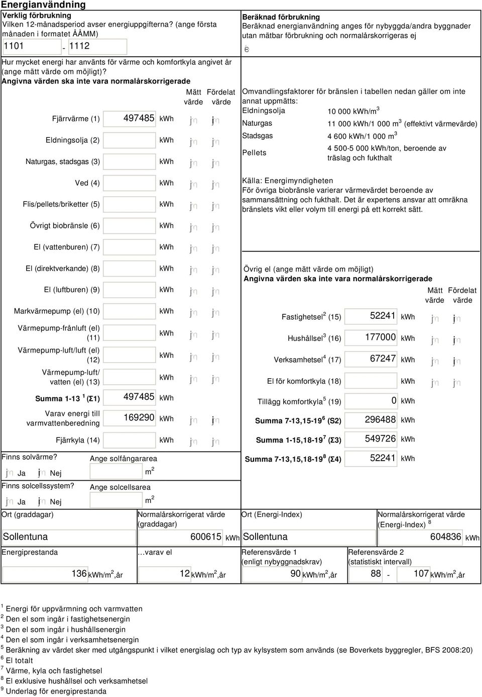 Angivna värden ska inte vara normalårskorrigerade Fjärrvärme (1) Eldningsolja () Naturgas, stadsgas (3) 497485 i Mätt Fördelat värde värde Beräknad förbrukning Beräknad energianvändning anges för