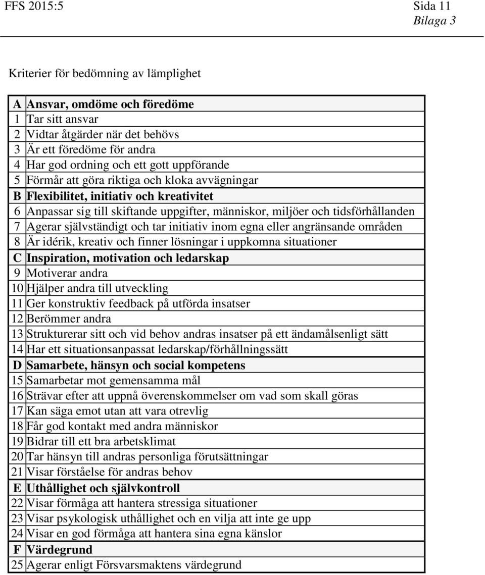 självständigt och tar initiativ inom egna eller angränsande områden 8 Är idérik, kreativ och finner lösningar i uppkomna situationer C Inspiration, motivation och ledarskap 9 Motiverar andra 10