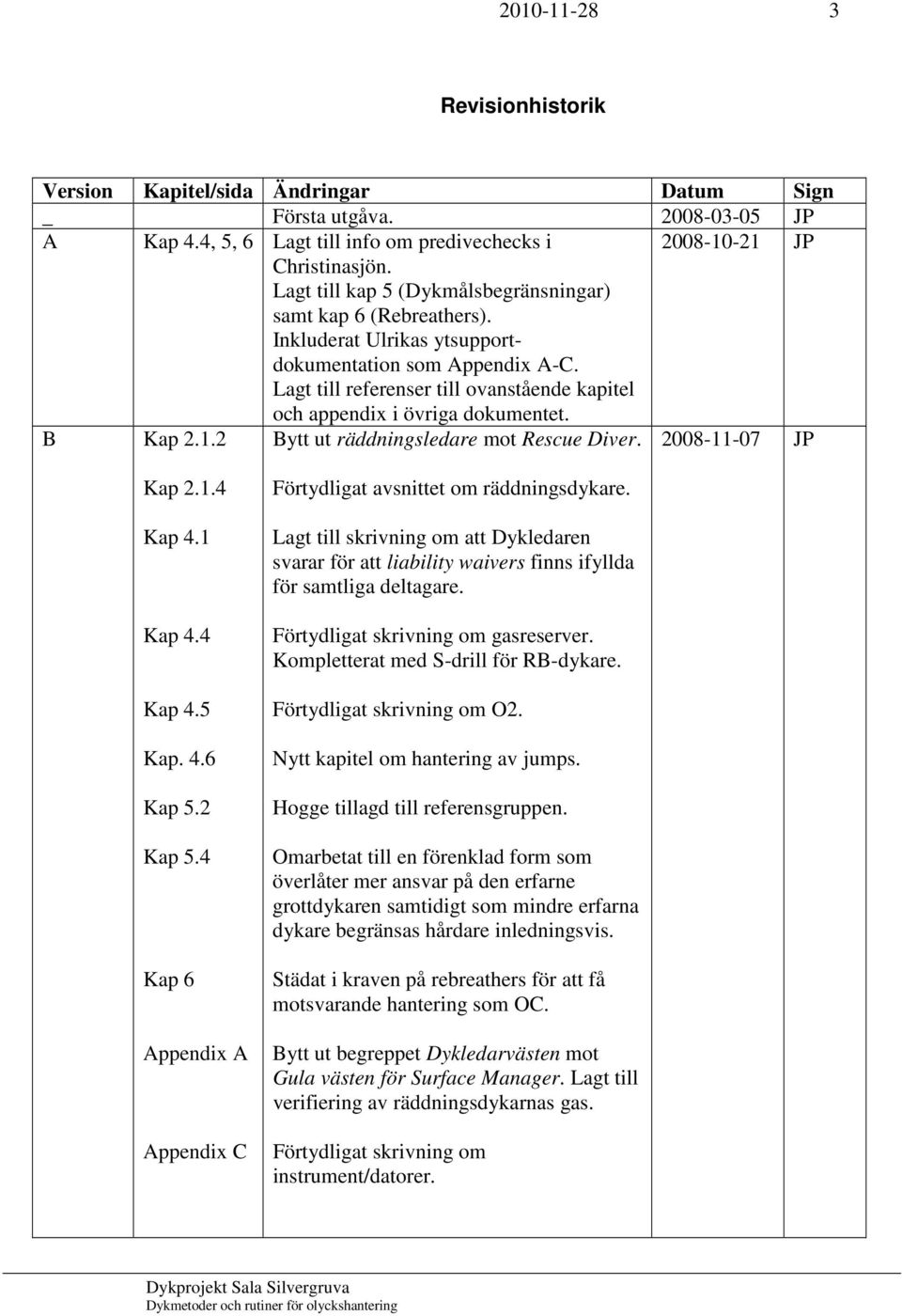 Lagt till referenser till ovanstående kapitel och appendix i övriga dokumentet. B Kap 2.1.2 Bytt ut räddningsledare mot Rescue Diver. 2008-11-07 JP Kap 2.1.4 Kap 4.1 Kap 4.4 Kap 4.5 Kap. 4.6 Kap 5.