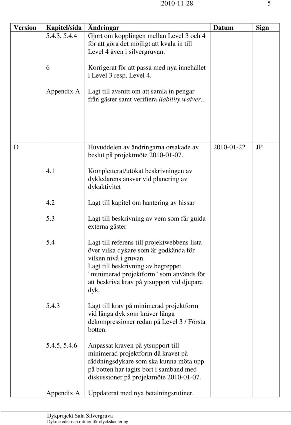 . D Huvuddelen av ändringarna orsakade av beslut på projektmöte 2010-01-07. 2010-01-22 JP 4.