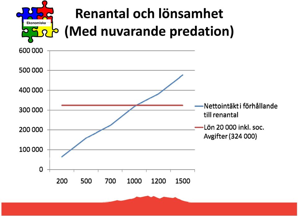 lönsamhet (Med