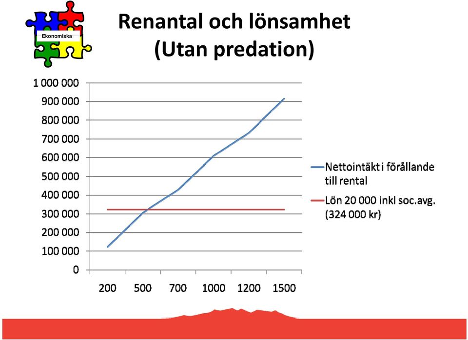 lönsamhet