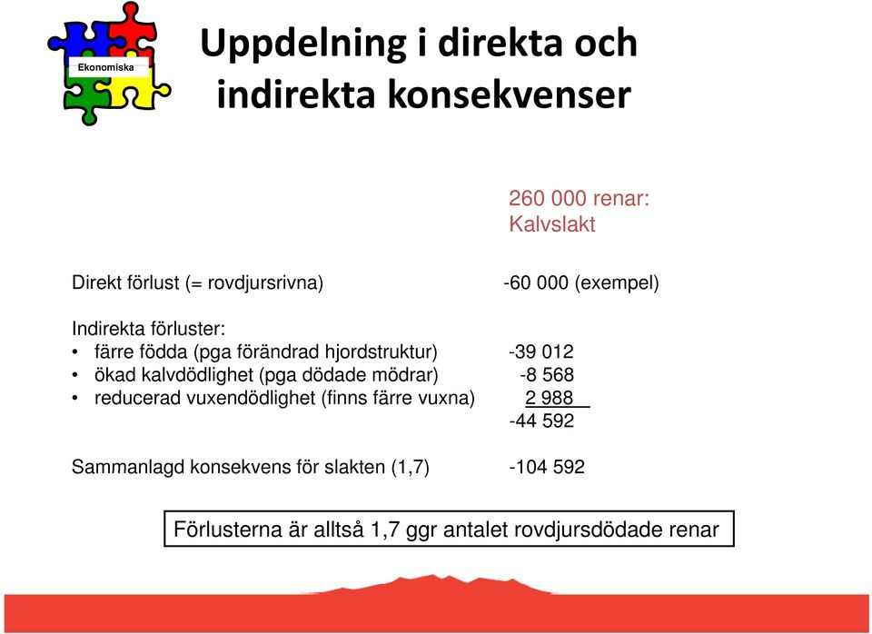 ökad kalvdödlighet (pga dödade mödrar) -8 568 reducerad vuxendödlighet (finns färre vuxna) 2 988-44 592