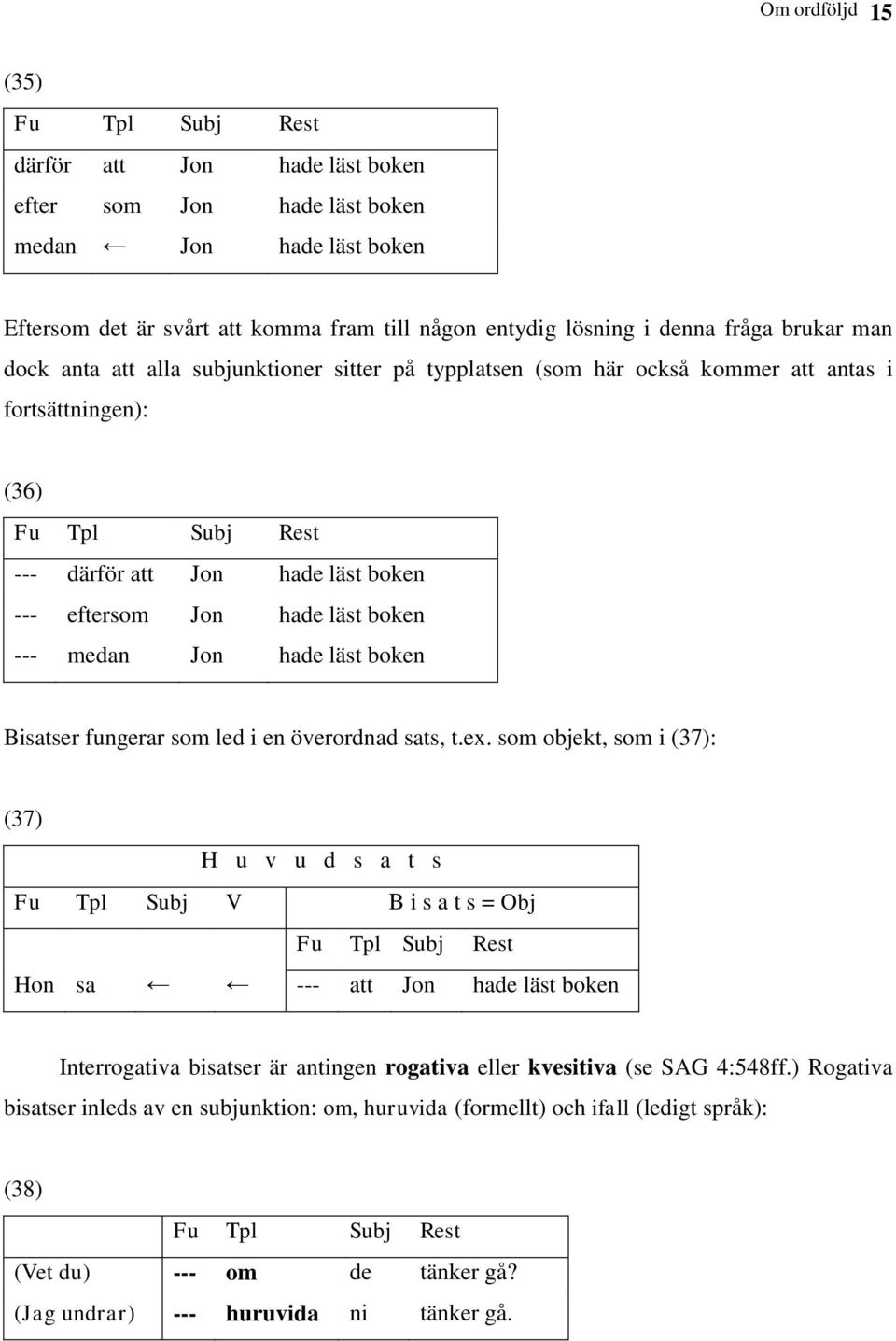 hade läst boken --- medan Jon hade läst boken Bisatser fungerar som led i en överordnad sats, t.ex.