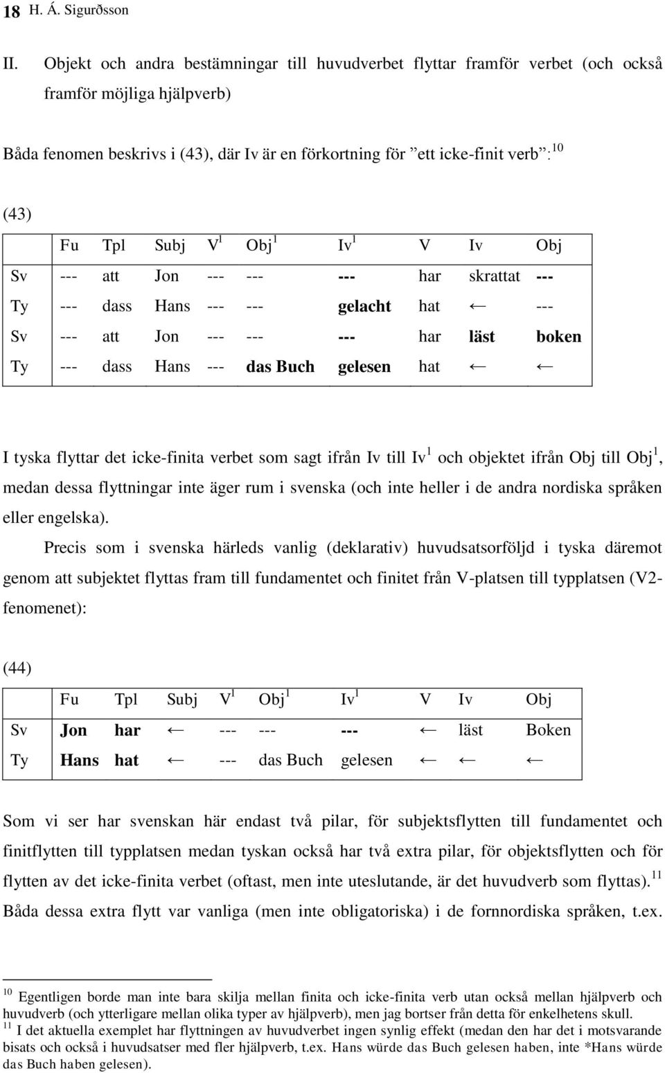 Tpl Subj V 1 Obj 1 Iv 1 V Iv Obj Sv --- att Jon --- --- --- har skrattat --- Ty --- dass Hans --- --- gelacht hat --- Sv --- att Jon --- --- --- har läst boken Ty --- dass Hans --- das Buch gelesen