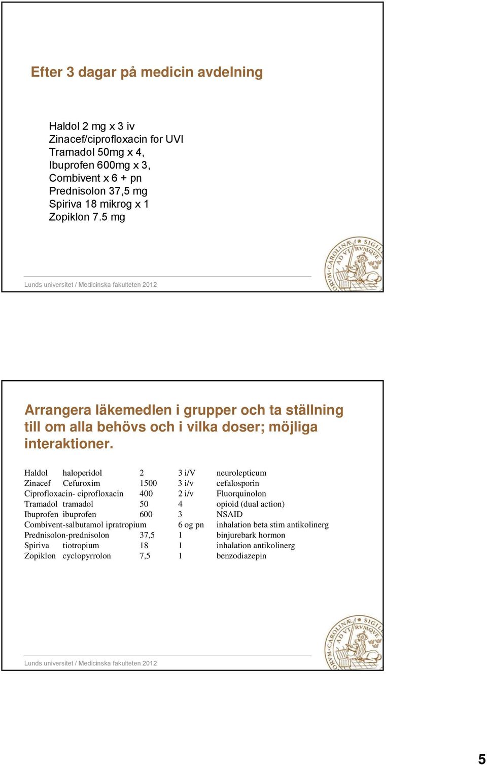 Haldol haloperidol 2 3 i/v neurolepticum Zinacef Cefuroxim 1500 3 i/v cefalosporin Ciprofloxacin- ciprofloxacin 400 2 i/v Fluorquinolon Tramadol tramadol 50 4 opioid (dual action)