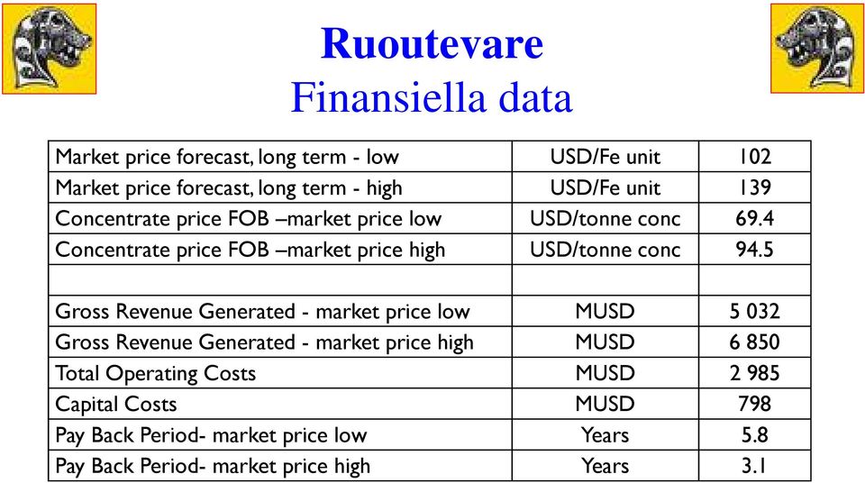 4 Concentrate price FOB market price high USD/tonne conc 94.