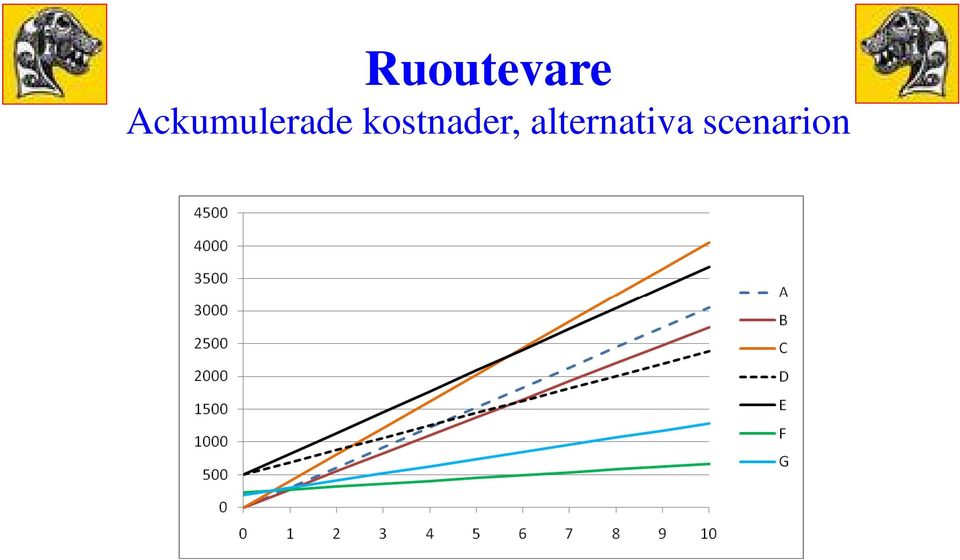 kostnader,