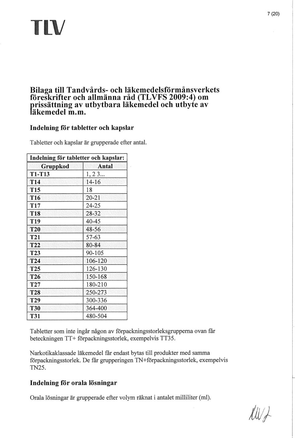 .. TI4 14-16 TI5 18 TI6 20-21 TI7 24-25 TI8 28-32 40-45 T20 48-56 T2I 57-63 T22 80-84 T23 90-105 T24 106-120 T25 126-130 T26 150-168 T27 80-210 T28 50-273 T29 00-336 T30 364-400 T3I 480-504 Tabletter