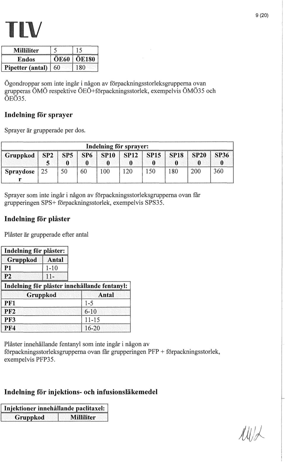 får grupperingen SPS+ förpackningsstorlek, exempelvis SPS35.