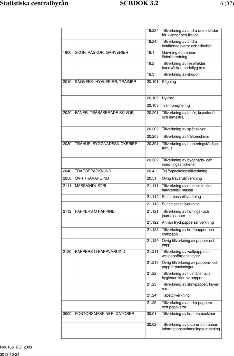 03 Trämpregnerng 2020 FANER, TRÄBASERADE SKIVOR 20.20 Tllverknng av fanér, kryssfanér och lamellträ 20.202 Tllverknng av spånskvor 20.203 Tllverknng av träfberskvor 2030 TRÄHUS, BYGGNADSSNICKERIER 20.