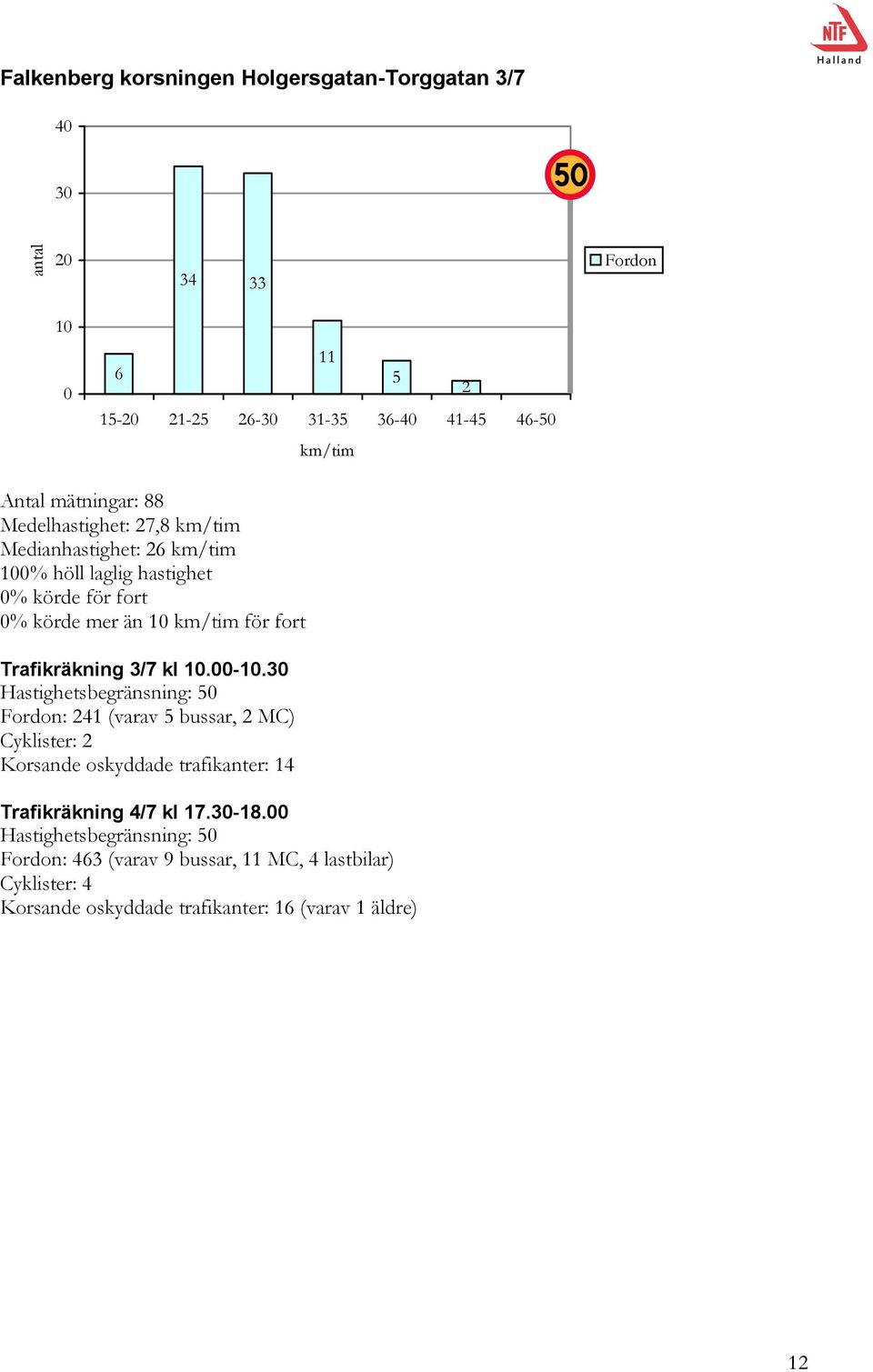 Hastighetsbegränsning: Fordon: (varav bussar, MC) Cyklister: Korsande oskyddade trafikanter: Trafikräkning /7 kl