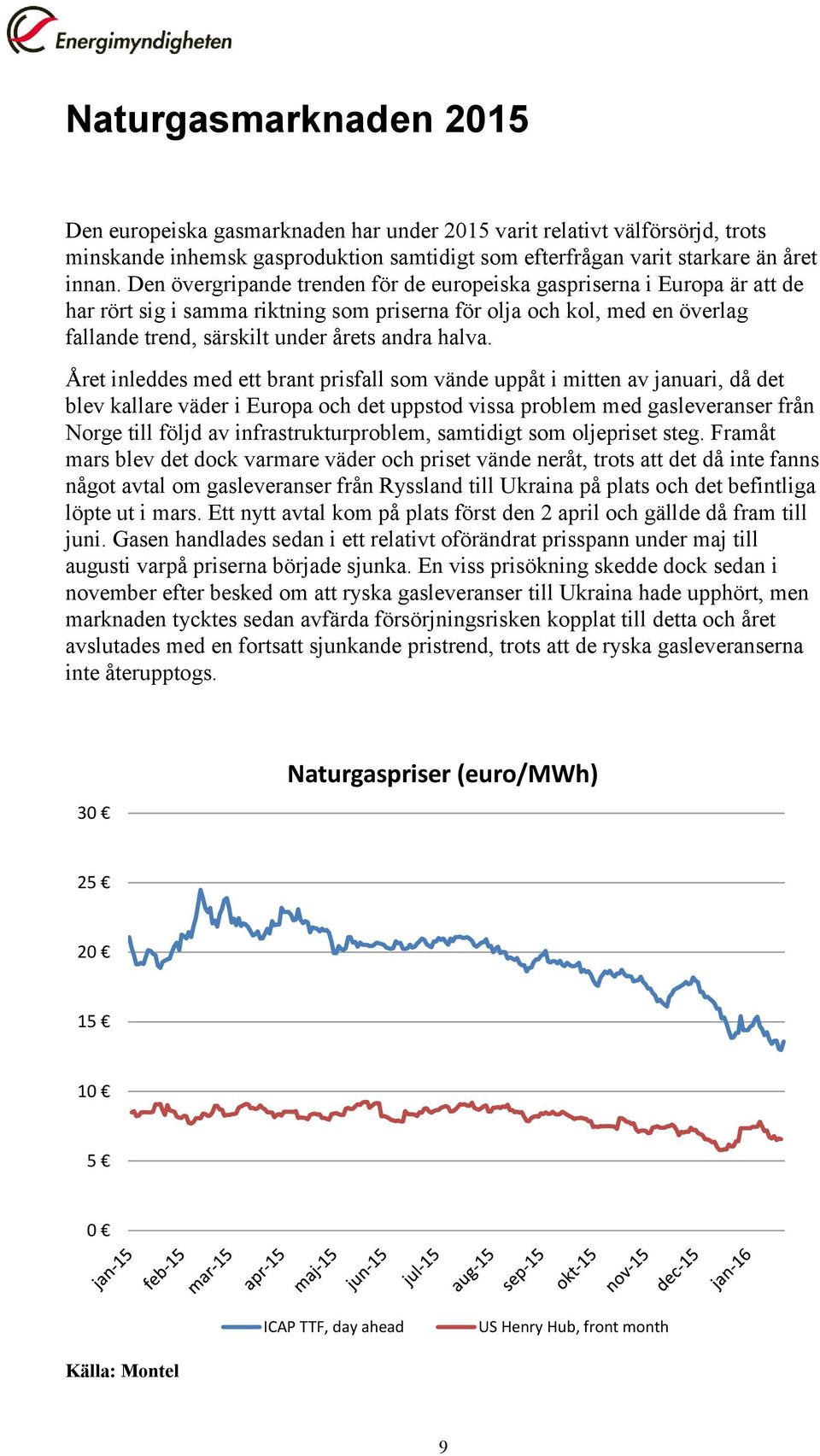 Året inleddes med ett brant prisfall som vände uppåt i mitten av januari, då det blev kallare väder i Europa och det uppstod vissa problem med gasleveranser från Norge till följd av