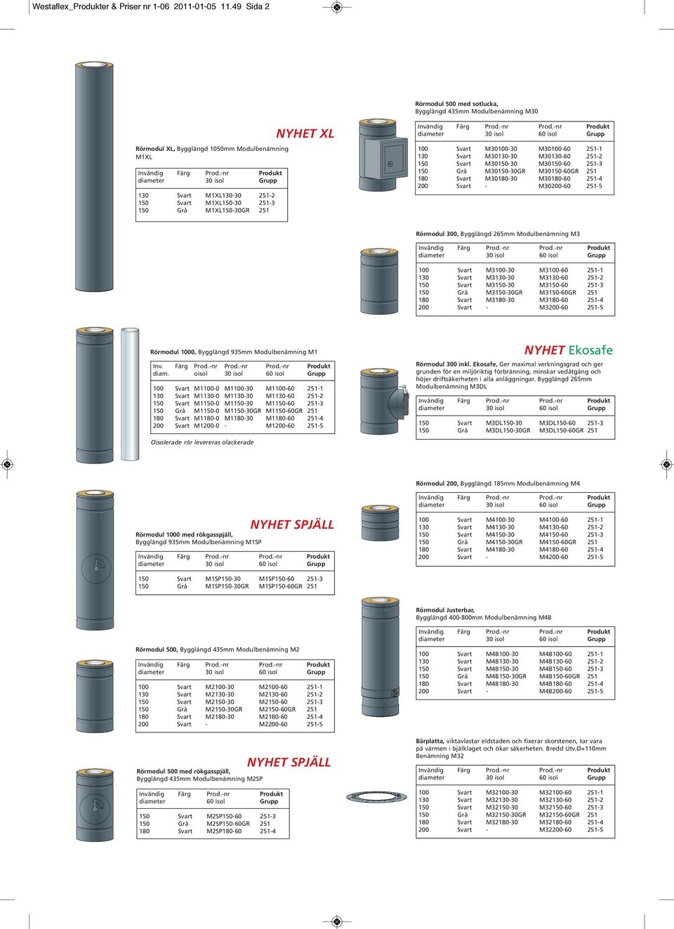 M1XL150-30GR 251 NYHET XL 100 Svart M30100-30 M30100-60 251-1 130 Svart M30130-30 M30130-60 251-2 150 Svart M30150-30 M30150-60 251-3 150 Grå M30150-30GR M30150-60GR 251 180 Svart M30180-30 M30180-60