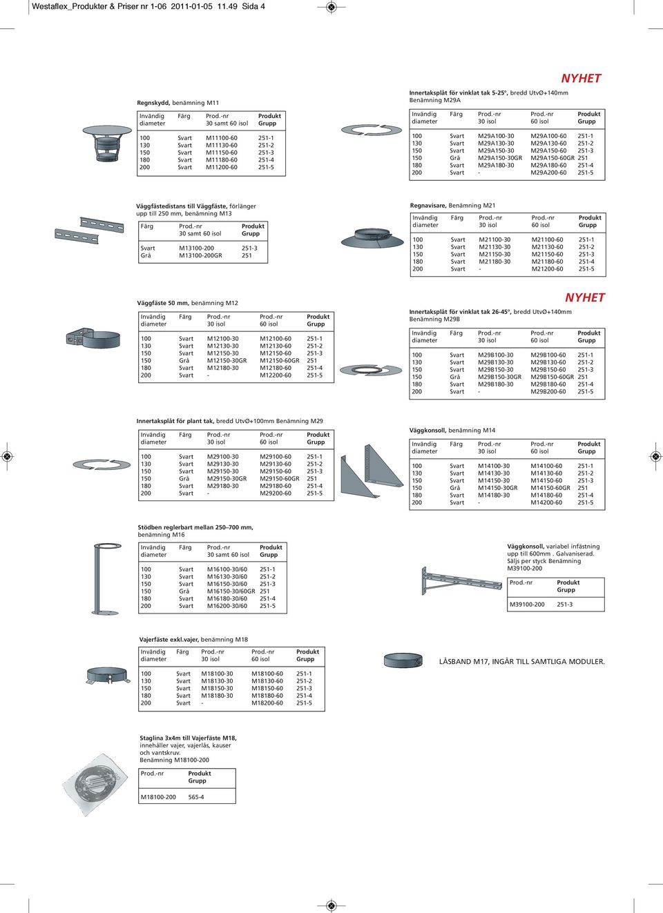 vinklat tak 5-25, bredd UtvØ+140 Benämning M29A NYHET 100 Svart M29A100-30 M29A100-60 251-1 130 Svart M29A130-30 M29A130-60 251-2 150 Svart M29A150-30 M29A150-60 251-3 150 Grå M29A150-30GR