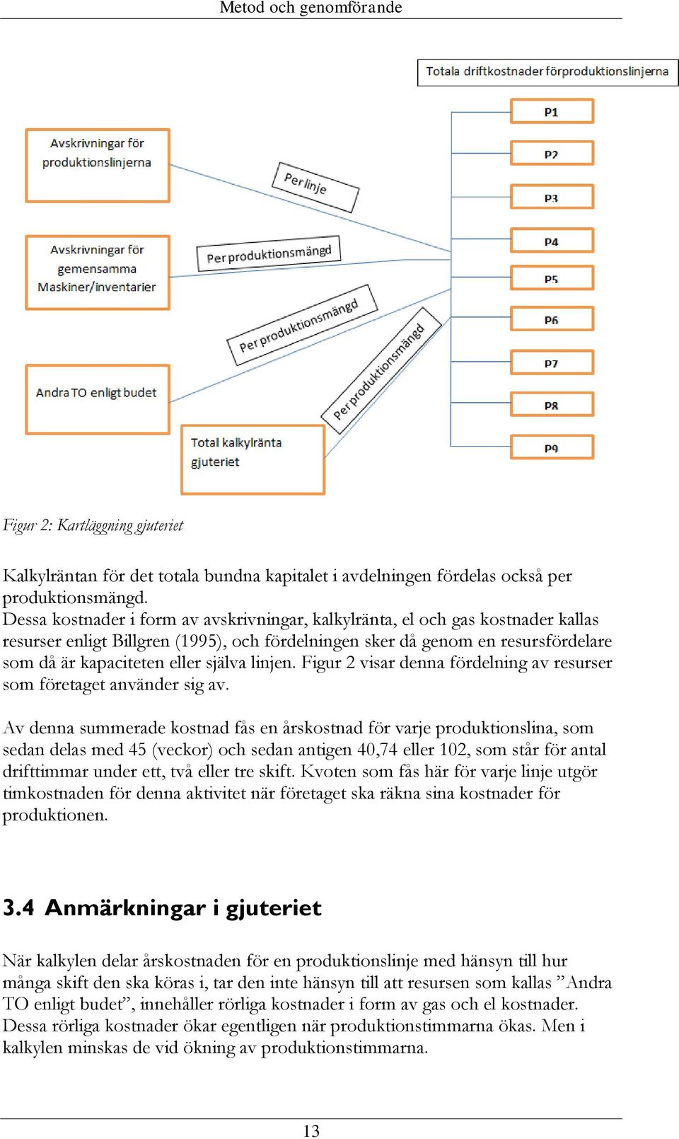 linjen. Figur 2 visar denna fördelning av resurser som företaget använder sig av.