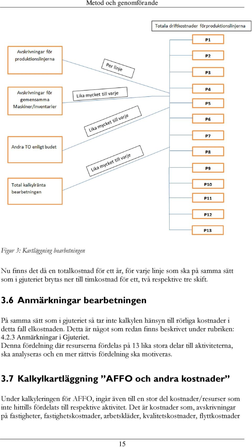 Detta är något som redan finns beskrivet under rubriken: 4.2.3 Anmärkningar i Gjuteriet.