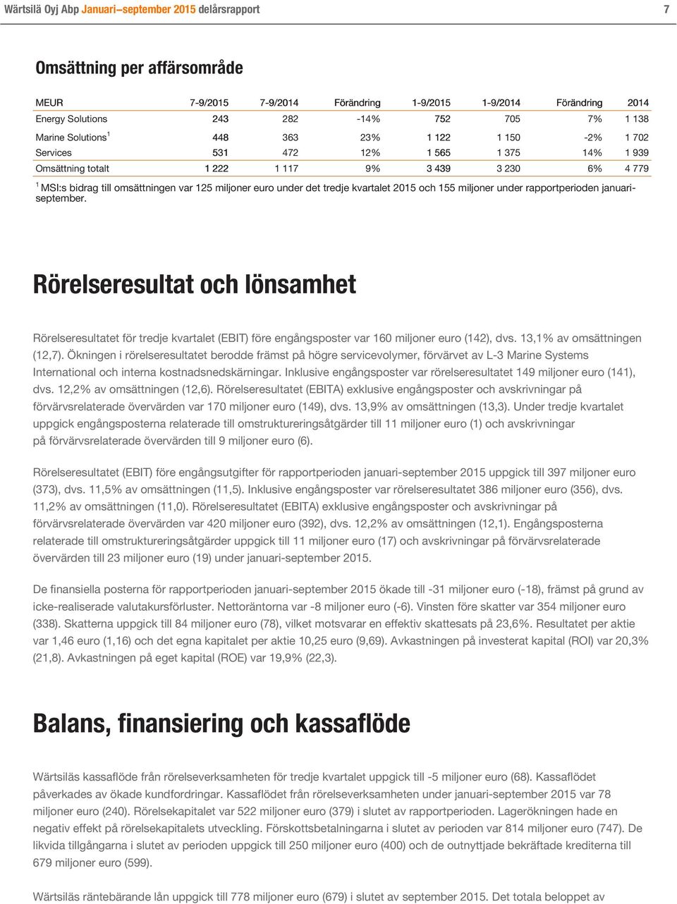 euro under det tredje kvartalet 2015 och 155 miljoner under rapportperioden januariseptember.