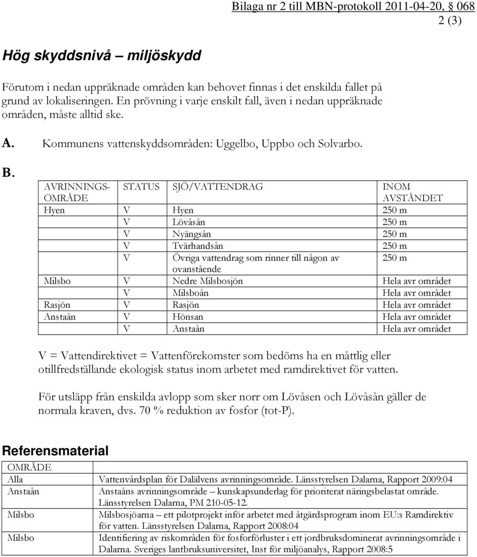 AVRINNINGS- OMRÅDE STATUS SJÖ/VATTENDRAG INOM AVSTÅNDET Hyen V Hyen 250 m V Lövåsån 250 m V Nyängsån 250 m V Tvärhandsån 250 m V Övriga vattendrag som rinner till någon av 250 m ovanstående Milsbo V