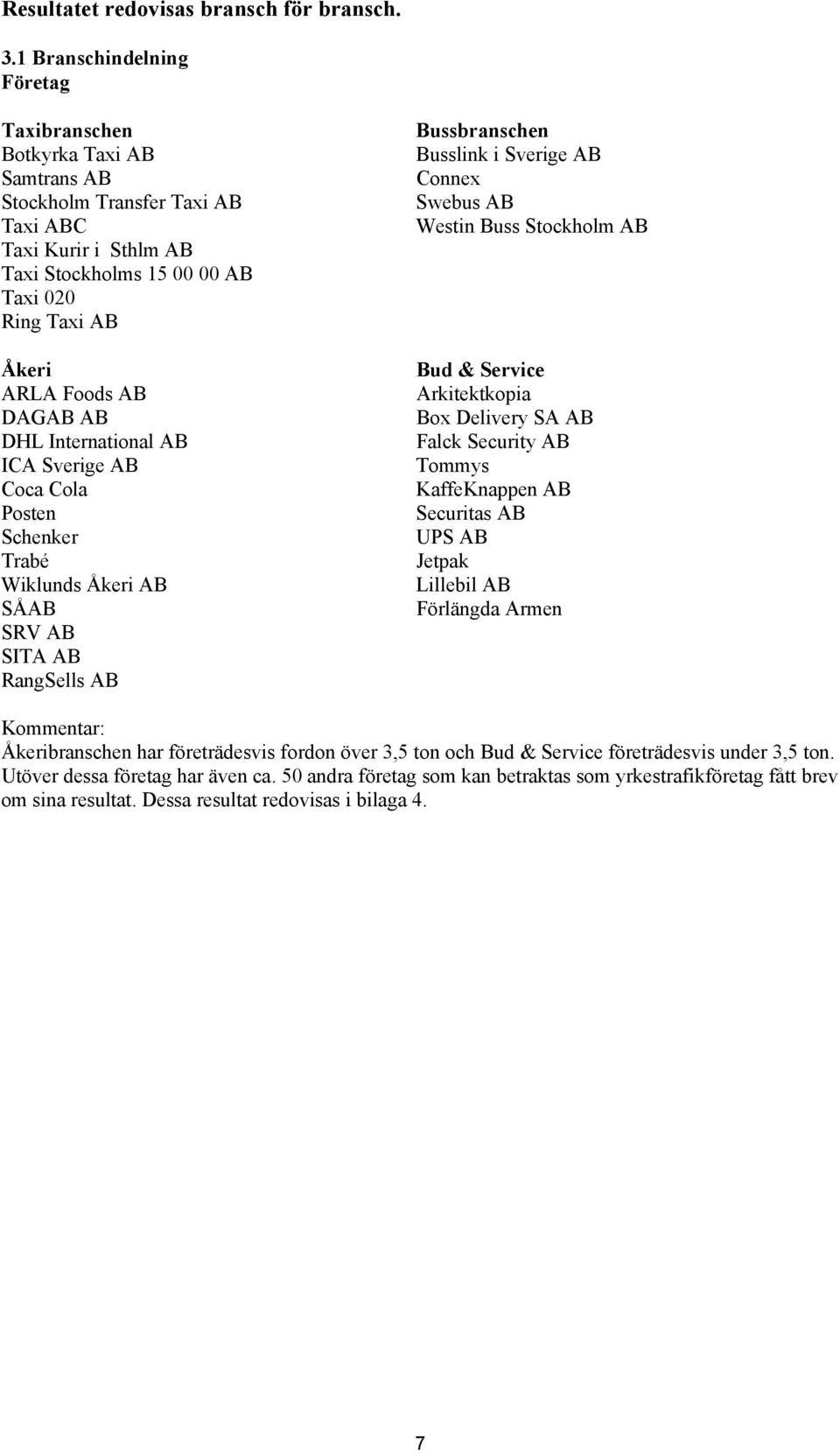 DAGAB AB DHL International AB ICA Sverige AB Coca Cola Posten Schenker Trabé Wiklunds Åkeri AB SÅAB SRV AB SITA AB RangSells AB Bussbranschen Busslink i Sverige AB Connex Swebus AB Westin Buss