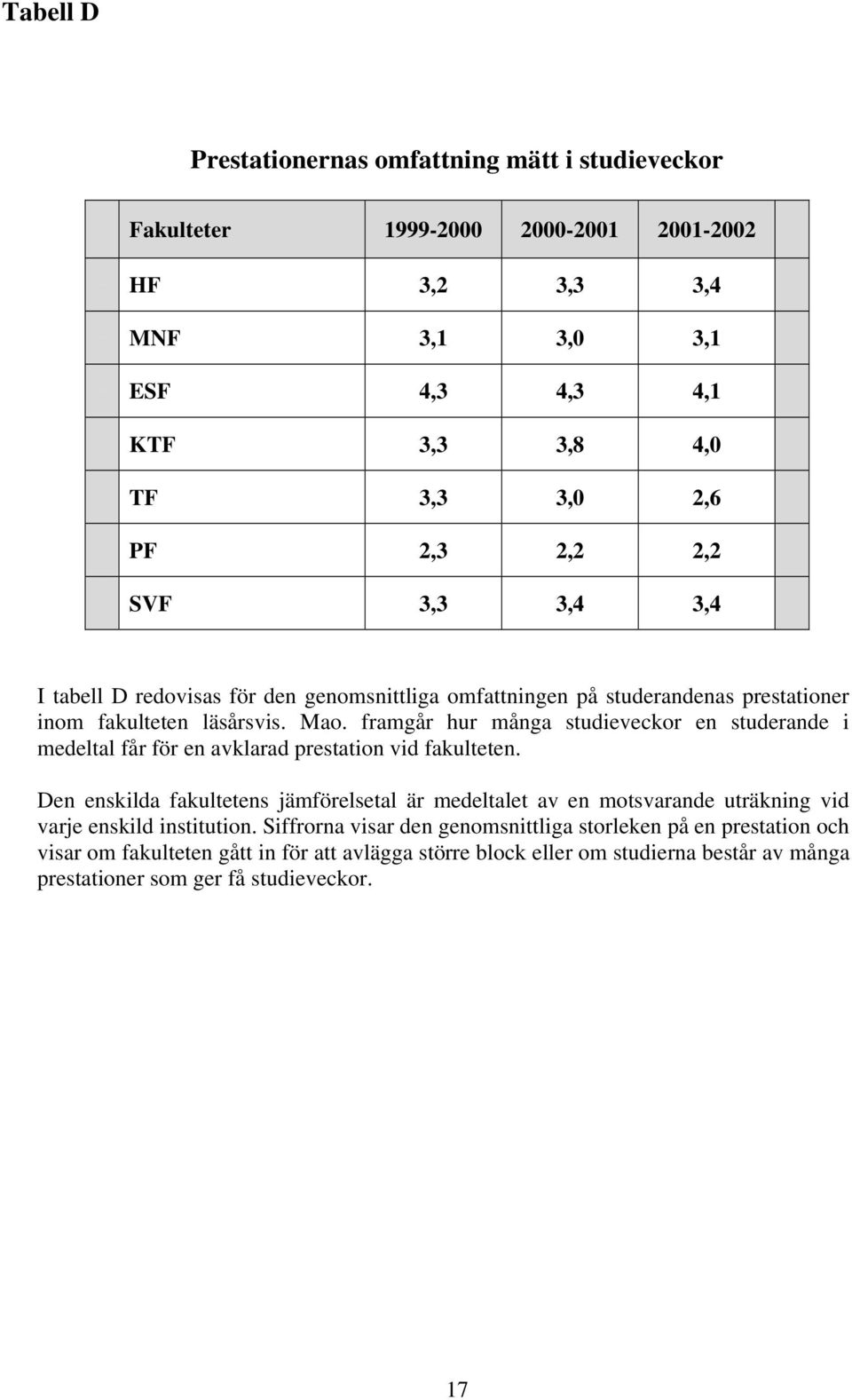 framgår hur många studieveckor en studerande i medeltal får för en avklarad prestation vid fakulteten.