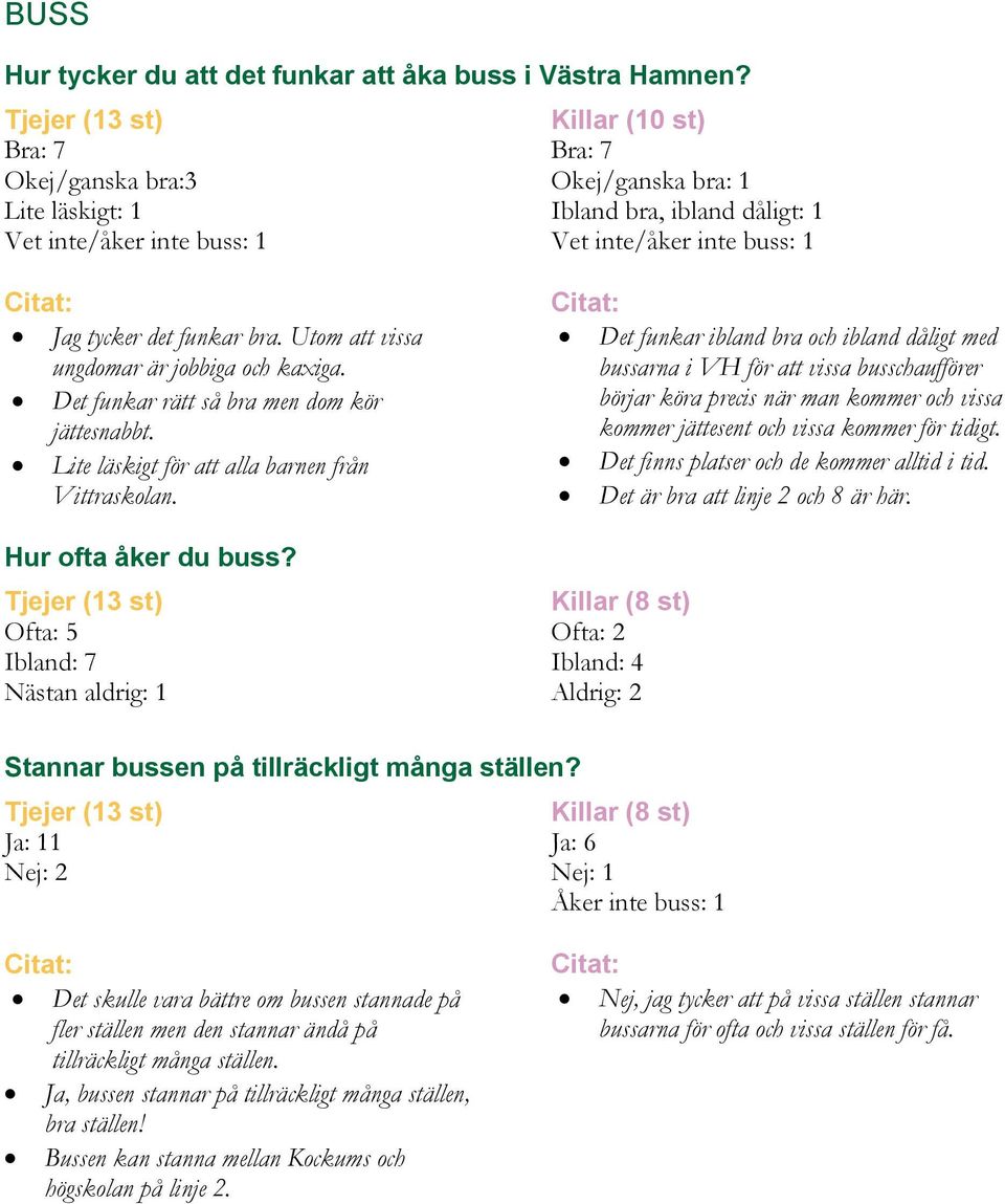 funkar bra. Utom att vissa ungdomar är jobbiga och kaxiga. Det funkar rätt så bra men dom kör jättesnabbt. Lite läskigt för att alla barnen från Vittraskolan. Hur ofta åker du buss?