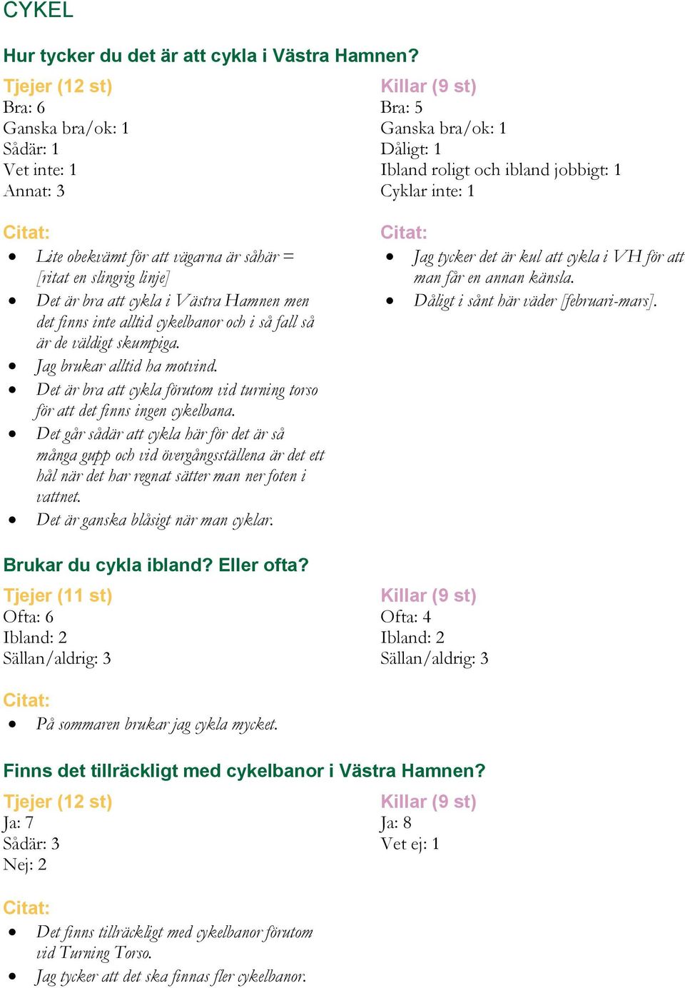 är såhär = [ritat en slingrig linje] Det är bra att cykla i Västra Hamnen men det finns inte alltid cykelbanor och i så fall så är de väldigt skumpiga. Jag brukar alltid ha motvind.