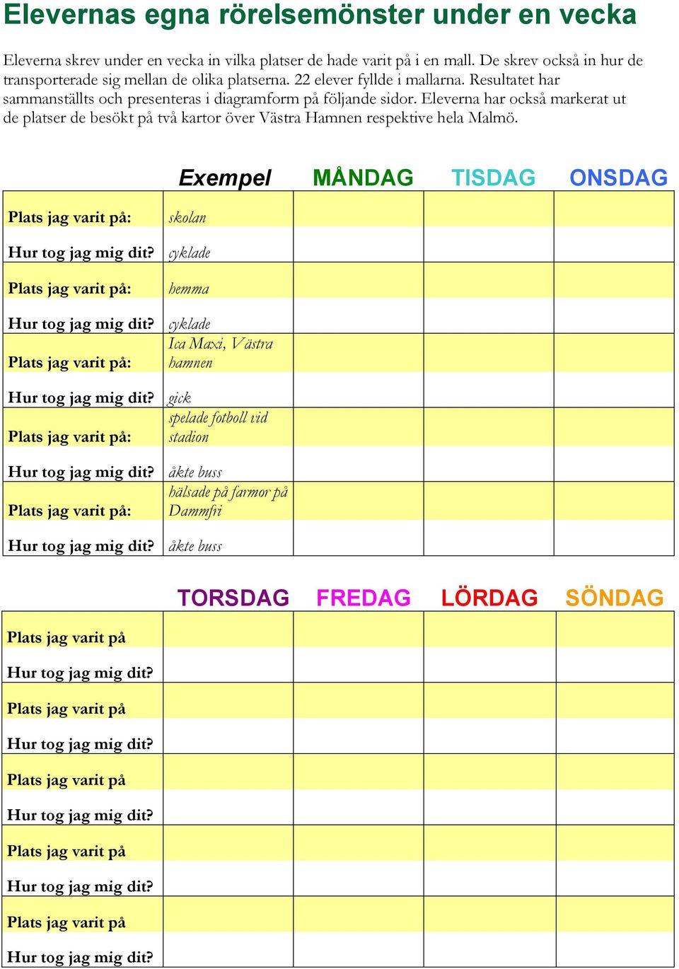 Eleverna har också markerat ut de platser de besökt på två kartor över Västra Hamnen respektive hela Malmö. Exempel MÅNDAG TISDAG ONSDAG Plats jag varit på: skolan Hur tog jag mig dit?