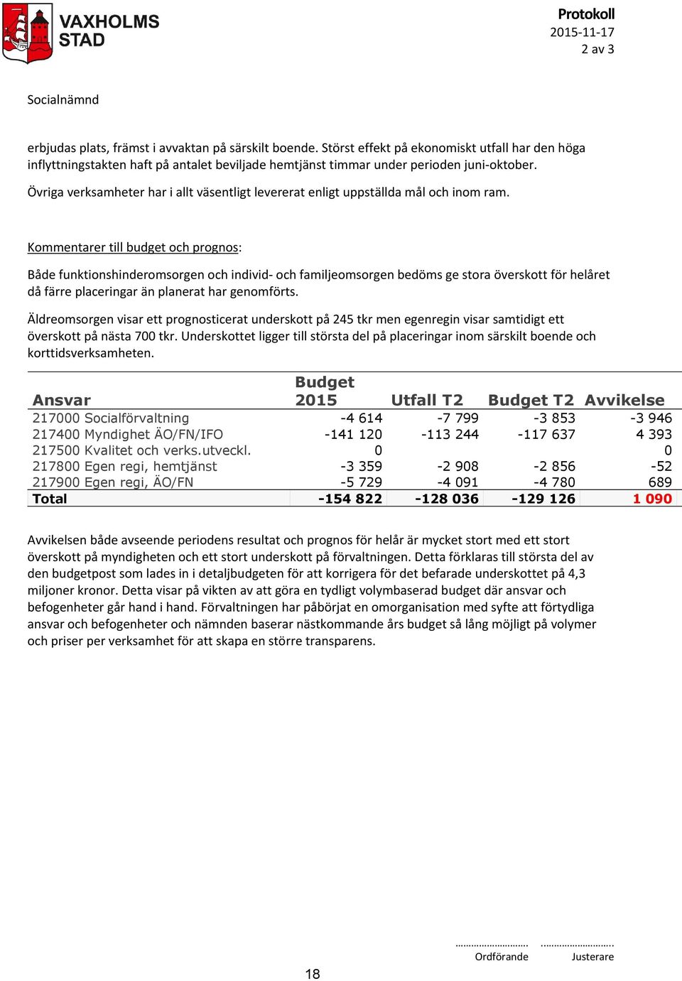 Övriga verksamheter har i allt väsentligt levererat enligt uppställda mål och inom ram.