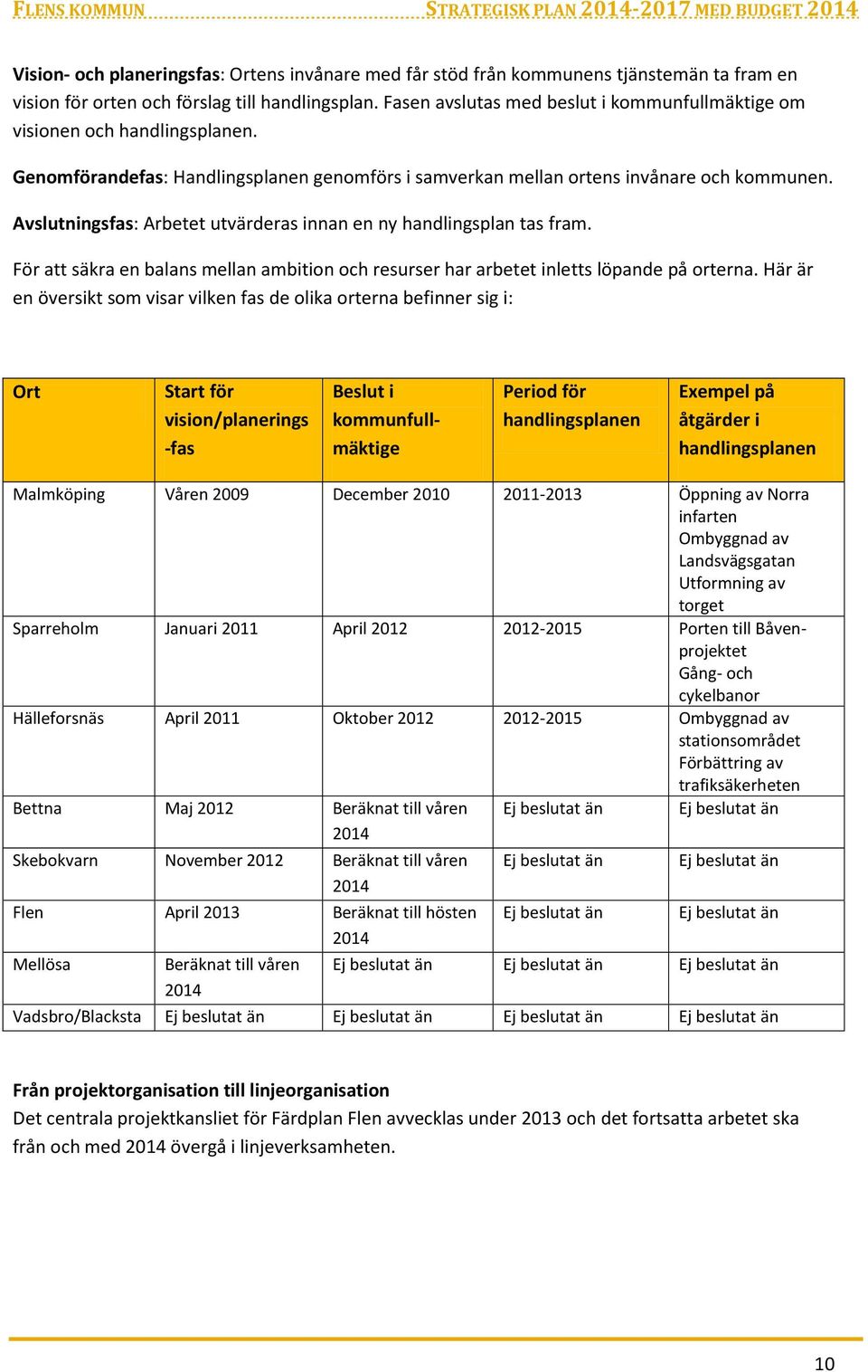 Avslutningsfas: Arbetet utvärderas innan en ny handlingsplan tas fram. För att säkra en balans mellan ambition och resurser har arbetet inletts löpande på orterna.