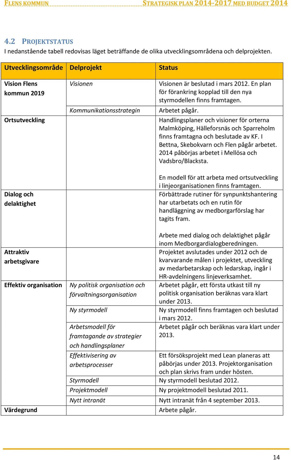 En plan för förankring kopplad till den nya styrmodellen finns framtagen. Arbetet pågår.