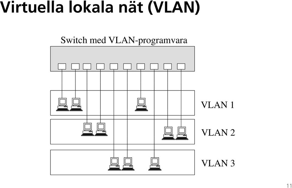 med VLAN-programvara