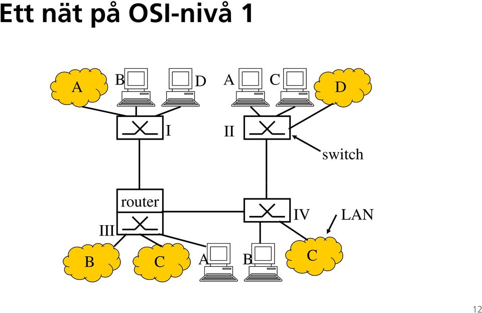 C D I II switch