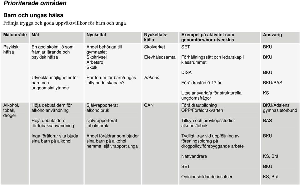 Skoltrivsel Arbetsro Skolk Har forum för barn/ungas inflytande skapats?