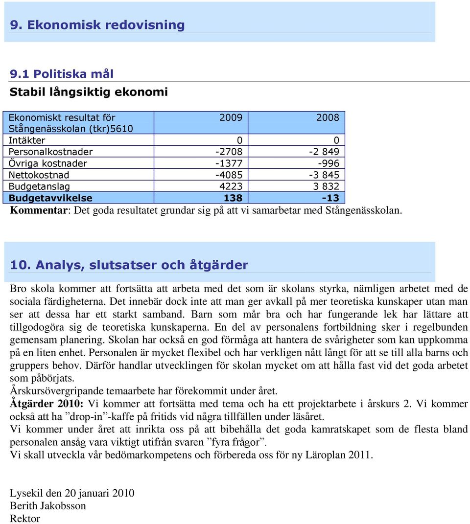 Budgetanslag 4223 3 832 Budgetavvikelse 138-13 Kommentar: Det goda resultatet grundar sig på att vi samarbetar med Stångenässkolan. 10.