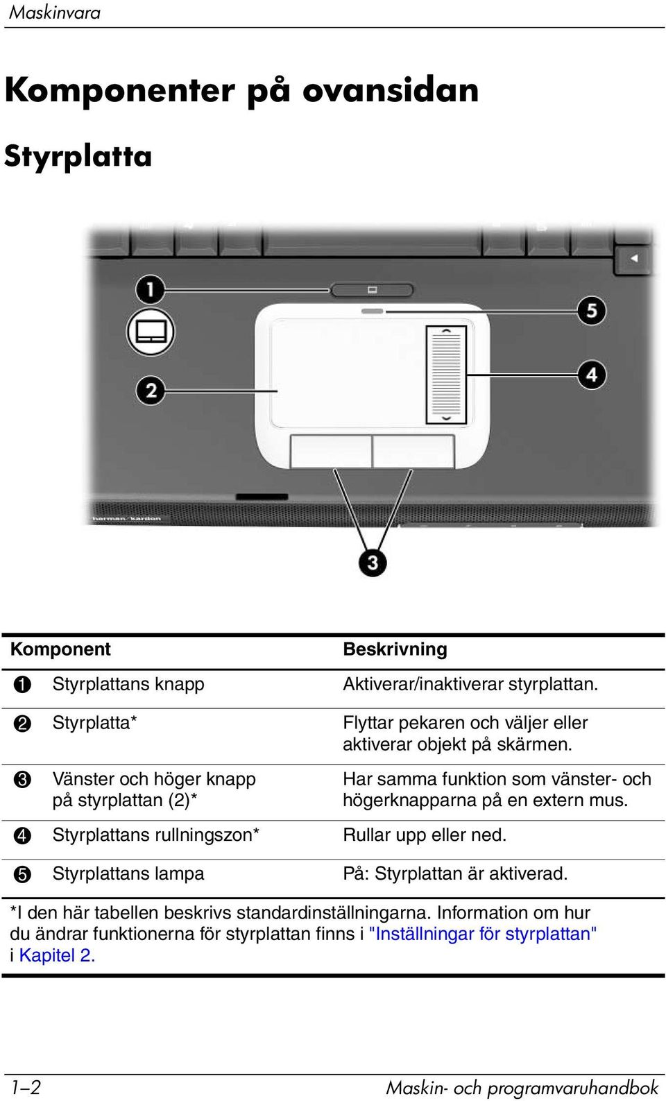 3 Vänster och höger knapp på styrplattan (2)* Har samma funktion som vänster- och högerknapparna på en extern mus.