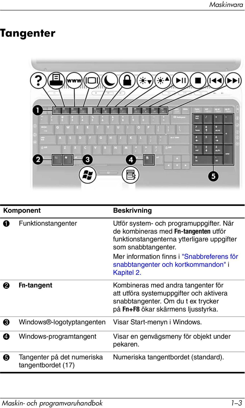 Mer information finns i "Snabbreferens för snabbtangenter och kortkommandon" i Kapitel 2.