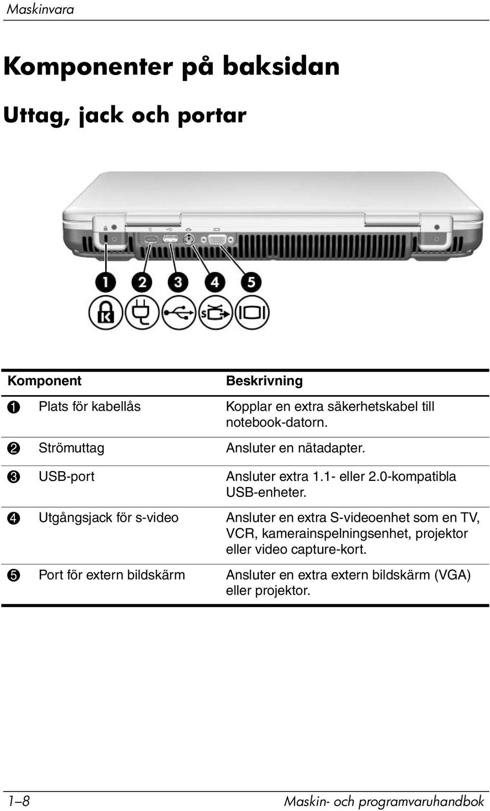 0-kompatibla USB-enheter.