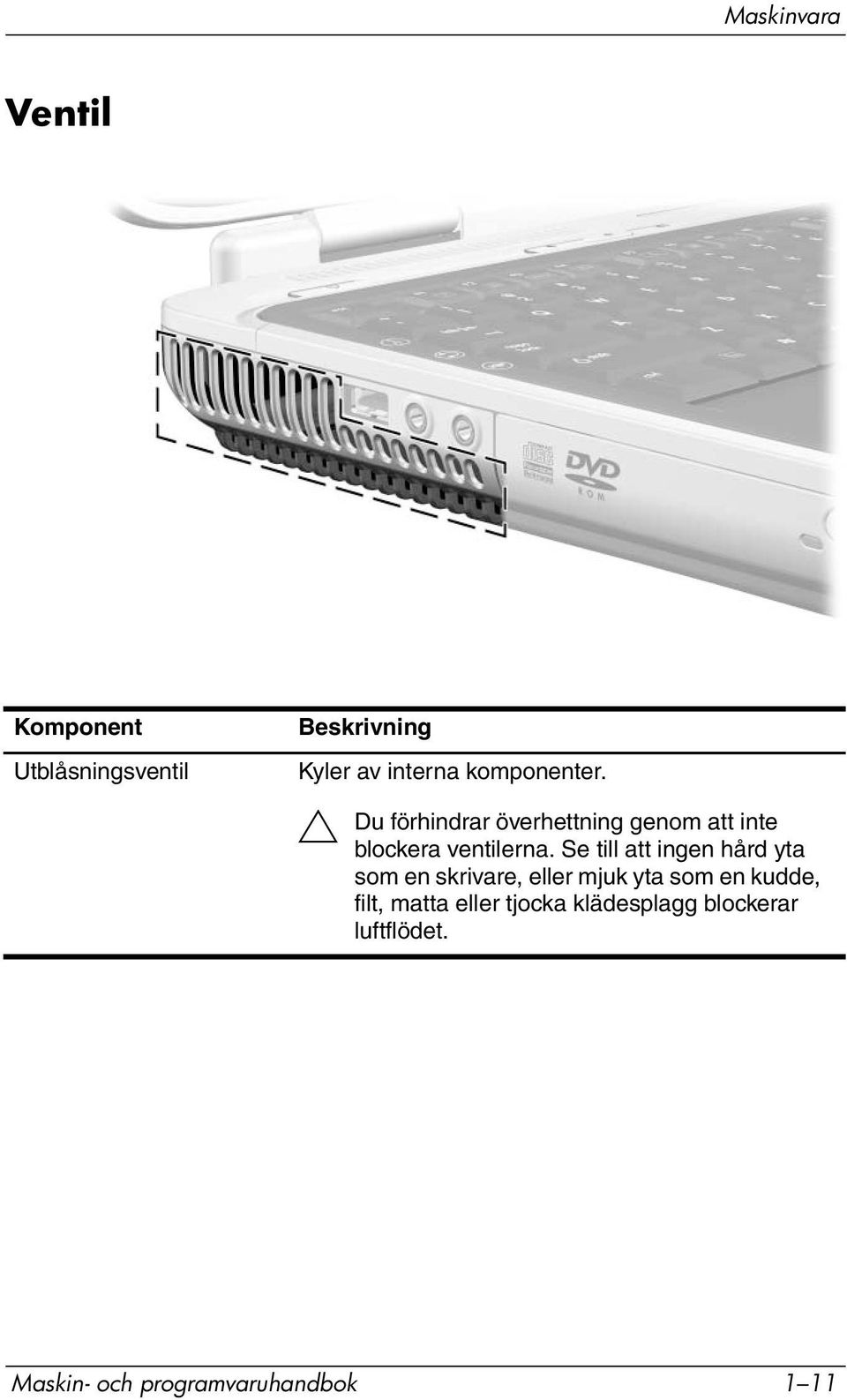 Se till att ingen hård yta som en skrivare, eller mjuk yta som en kudde, filt,