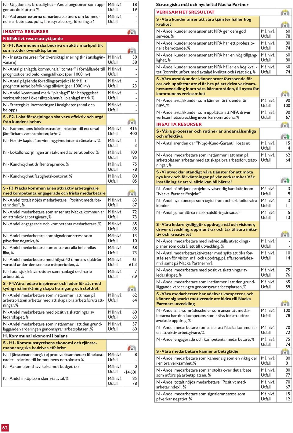 prognosticerad befolkningstillväxt (per inv) N Antal pågående förädlingsprojekt i förhåll.