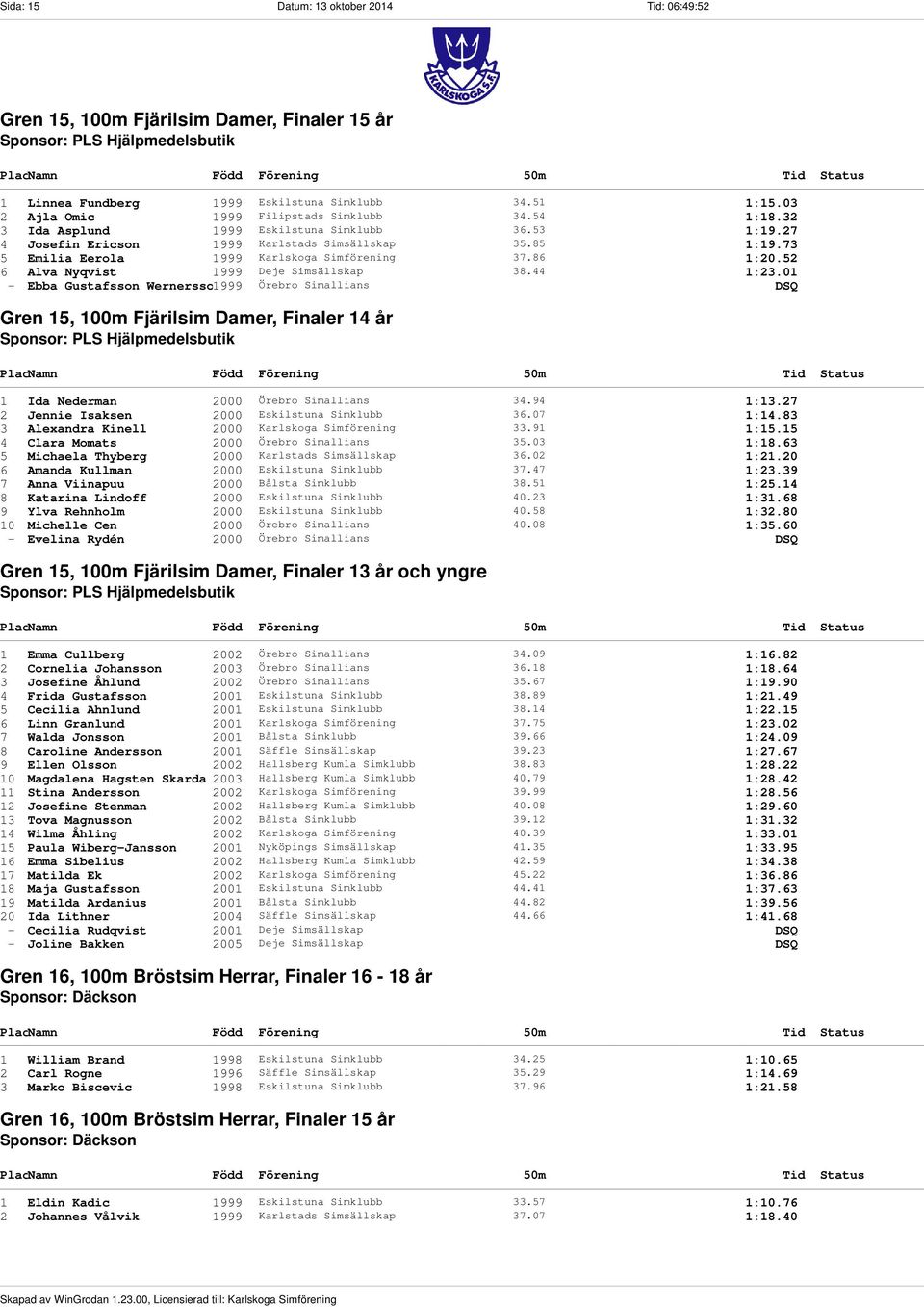 73 5 Emilia Eerola 1999 Karlskoga Simförening 37.86 1:20.52 6 Alva Nyqvist 1999 Deje Simsällskap 38.44 1:23.