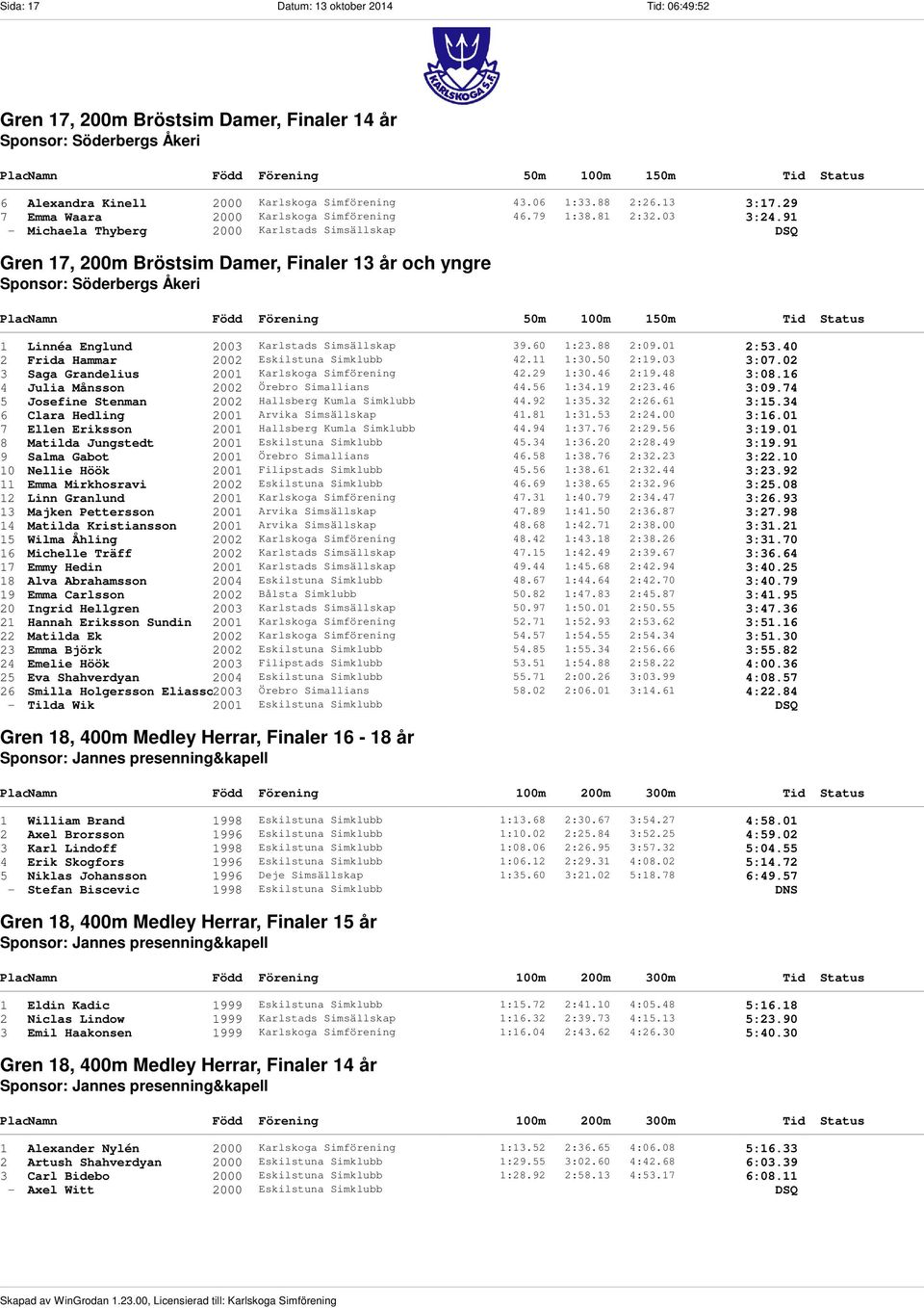 91 - Michaela Thyberg 2000 Karlstads Simsällskap DSQ Gren 17, 200m Bröstsim Damer, Finaler 13 år och yngre Sponsor: Söderbergs Åkeri 1 Linnéa Englund 2003 Karlstads Simsällskap 39.60 1:23.88 2:09.